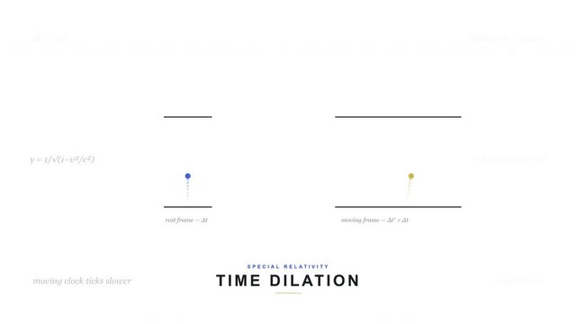 Time Dilation Relativity Animation - Special Relativity & Light Speed Physics Concept