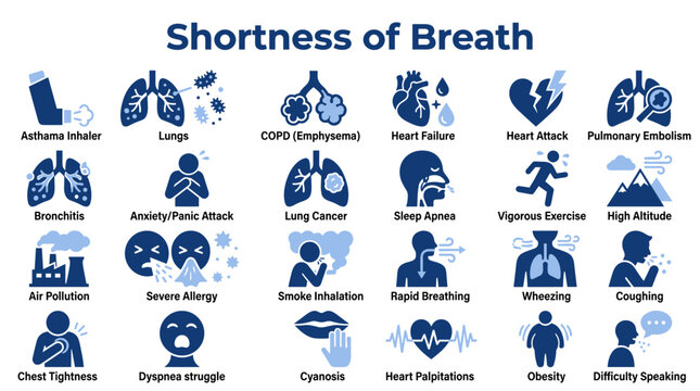 Medical Infographic Icons Depicting Causes and Symptoms of Shortness of Breath and Respiratory Distress