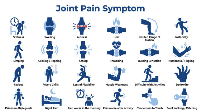 Medical infographic showing various joint pain symptoms and physical health conditions in a clear icon set for clinical healthcare and patient education