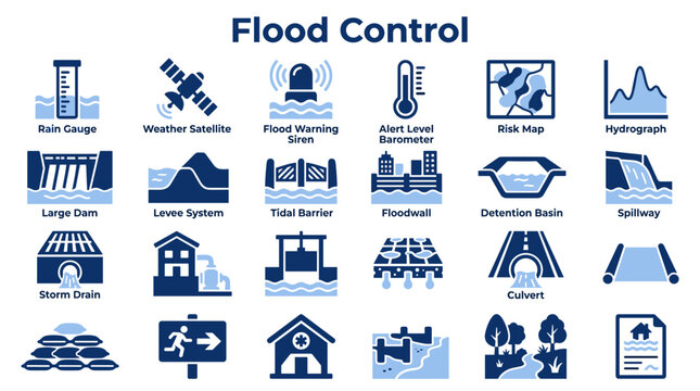 Comprehensive collection of flood control and disaster management icons illustrating infrastructure equipment and safety procedures for emergency preparedness