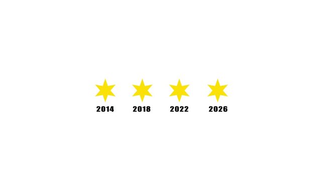 Animated timeline infographic with yellow stars and years 2014 to 2026 animation