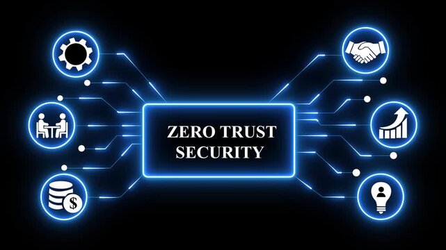 Zero Trust Security Concept.Never Trust, Always Verify: Adapt, Access, Transact.futuristic blue technology background.4k digital technology animation video.