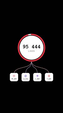 Social Media Counter Dashboard HUD Interface Growing to 100k Likes with Circular Progress Bar Overlay