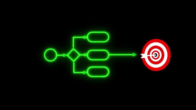 Neon flowchart hitting target bullseye: business strategy and goal achievement animation