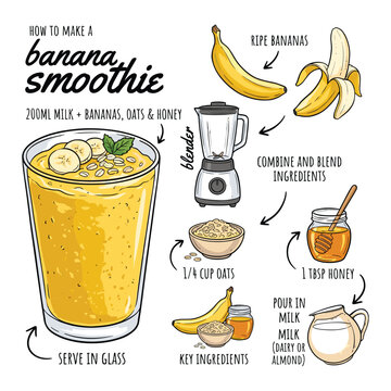 Hand Drawn Illustration Depicting A Nutritious Healthy Banana Smoothie Recipe Preparation Guide With Fresh Ingredients And Step By Step Kitchen Method