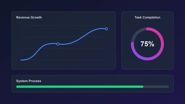 Digital business dashboard interface with revenue growth chart and task status progress bars 4k video