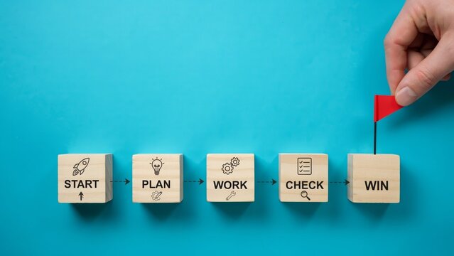 Business process steps with wooden blocks showing start, plan, work, check and win