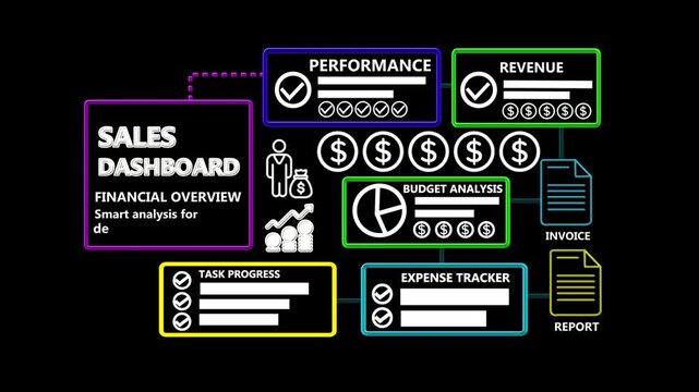 Sales Dashboard Financial Dashboard with Budget Analysis Revenue Monitoring and Business Performance Infographic Motion Graphics 4K