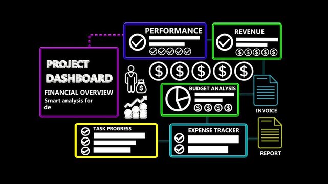 Project Dashboard Financial Dashboard with Budget Analysis Revenue Monitoring and Business Performance Infographic Motion Graphics 4K