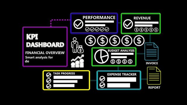KPI Dashboard Financial Dashboard with Budget Analysis Revenue Monitoring and Business Performance Infographic Motion Graphics 4K