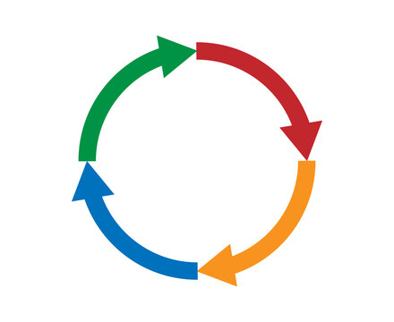 Colorful circular arrows showing a cycle process in four steps