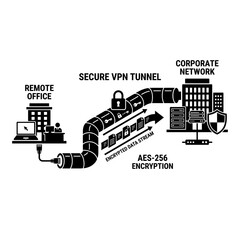 Obraz premium VPN tunnel provides a secure connection between a remote office and a corporate network using encryption.
