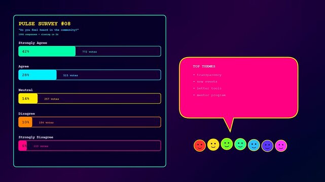 This dynamic Realtime Trend Visualization features neon progress bars filling up to display community feedback and survey results on a sleek digital interface