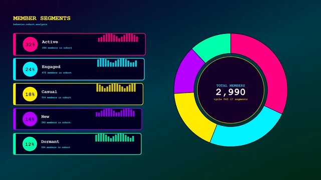 This dark interface displays a dynamic Realtime Trend Visualization as member segment numbers increase and a colorful donut chart animates to represent user engagement growth.