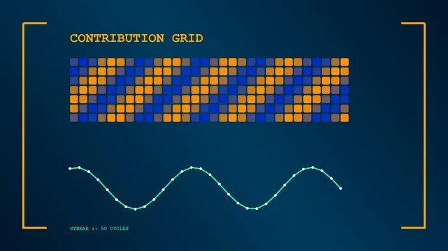 A dynamic digital interface displays a complex realtime trend visualization of data patterns through an animated contribution grid and shifting wave charts for analytical monitoring.