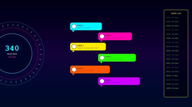 A digital interface showcasing a realtime trend visualization where dynamic chat bubbles and statistical metrics update across three panels in a dark futuristic data environment.
