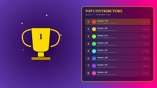 A vibrant motion graphic leaderboard presents a Realtime Trend Visualization where participant points fluctuate dynamically next to a golden trophy on a dark backdrop.
