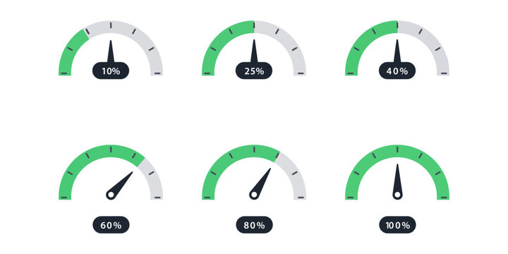 Speedometers show incremental progress from ten to one hundred percent in a clear circular format set.