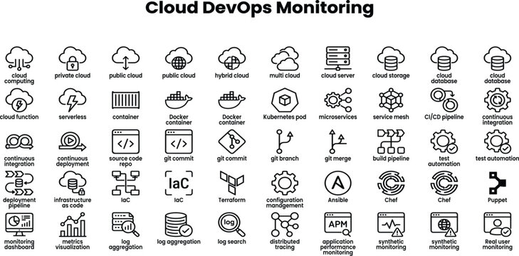 Cloud DevOps monitoring icon set featuring server health, CPU usage, network monitoring, real-time analytics, deployment status, API monitoring, and dashboard analytics symbols.