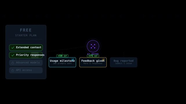 get credits ai free Features a comprehensive interface layout with menu buttons, nodes, charts, and data display, suitable for software development projects.