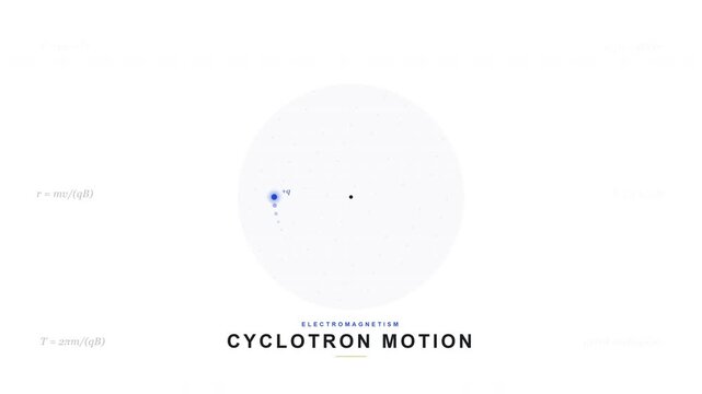 Cyclotron Motion Magnetic Field Animation - Charged Particle Physics