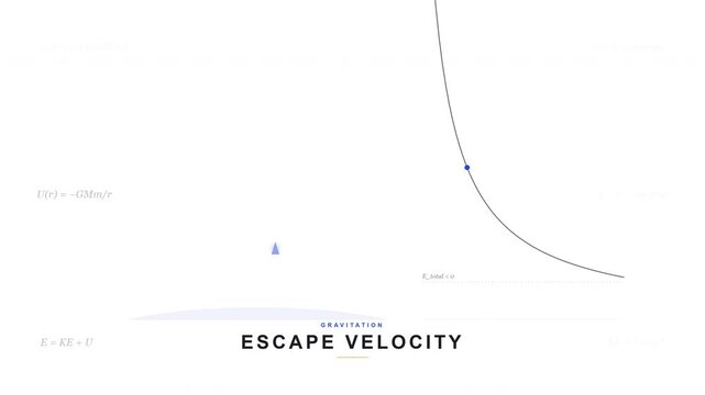 Escape Velocity Gravity Animation - Planetary Orbit & Space Physics Concept