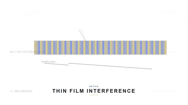 Thin Film Interference Wave Optics - Constructive & Destructive Interference