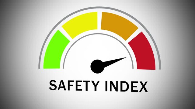 Dynamic safety index gauge animation featuring a moving needle swinging across color-coded risk levels from green to red for corporate risk assessment, compliance, and security presentations
