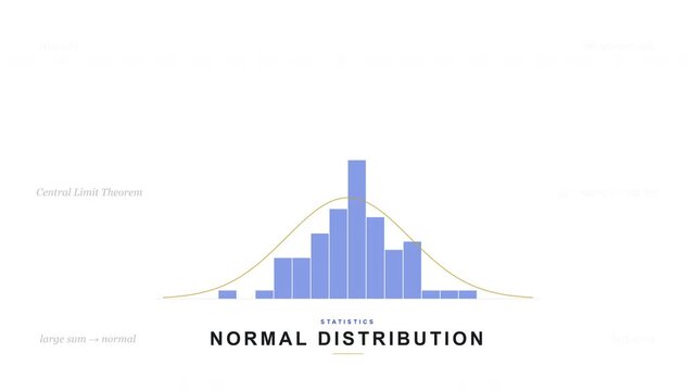 Scientific Visualization of ormal istribution in 4K UHD