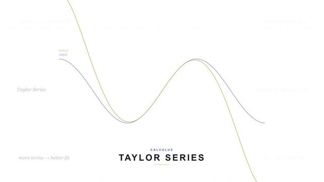 Scientific Visualization of aylor eries in 4K UHD