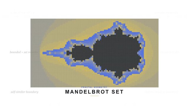 Mandelbrot Set Fractal Geometry Complex Dynamics Simulation