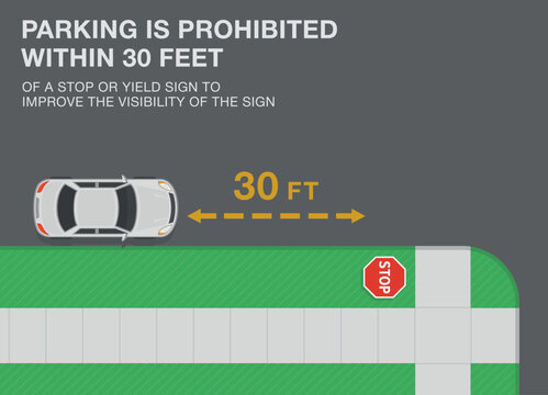 Outdoor parking rules and tips. Parking is prohibited within 30 feet of a stop sign in US. Top view of a white sedan car. Flat vector illustration template.