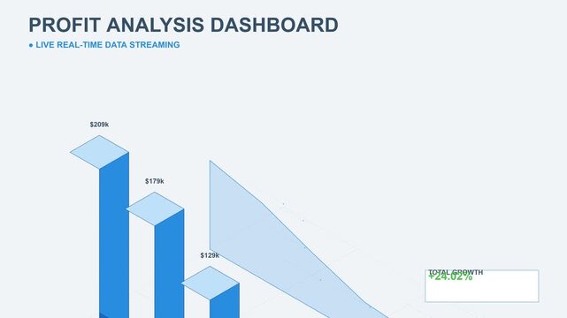 Isometric Profit Analysis Dashboard Showing Financial Data Growth