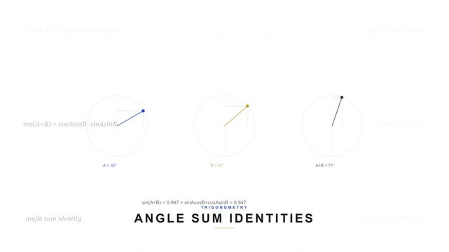Trigonometric Angle Sum Identities Geometric Proof