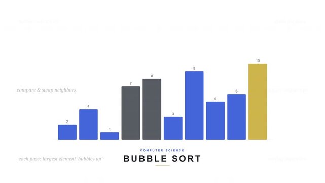 Bubble Sort Algorithm Visual Sorting Data Structure