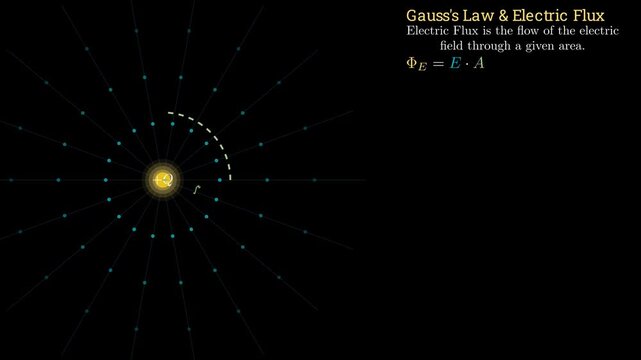 2D physics animation showing electric field lines passing through a closed surface to demonstrate electric flux and Gauss Law, conceptual science simulation