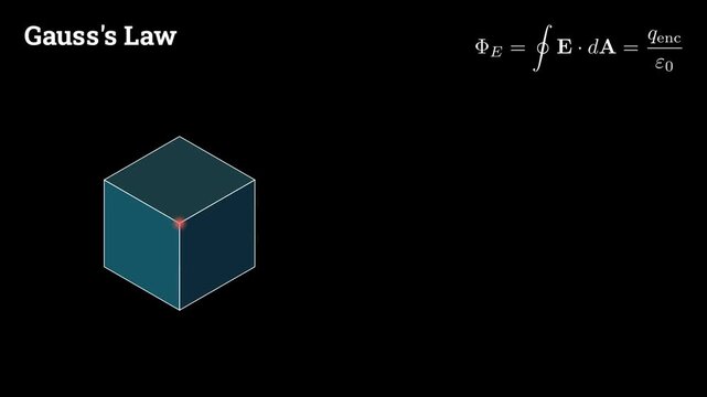 Educational 2D physics animation solving a step-by-step Gauss Law electrostatics problem with electric field vector calculations, conceptual simulation
