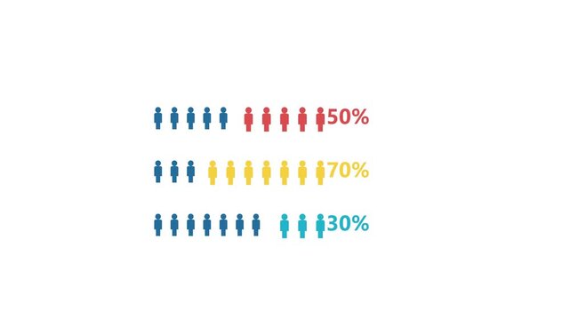 Infographic showing various percentages of people represented by different colored figures, ideal for data visualization.