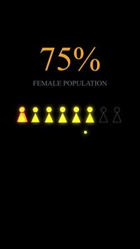 Female population statistics animation 75 percent progress infographic