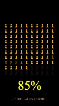 female population statistics animation eighty five percent completion motion graphic