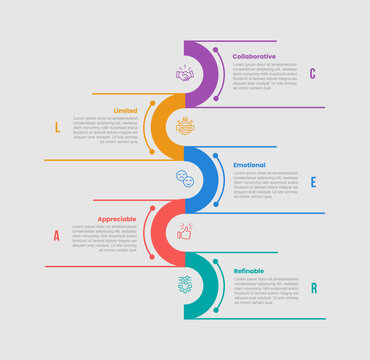 CLEAR framework infographic template with round half circle zigzag line on vertical list with line divider on opposite direction with 5 points information flat style