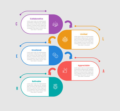 CLEAR framework infographic template with round rectangle box vertical stack list opposite direction with 5 points information flat style