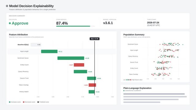 AI explainable interface showing feature attribution waterfall chart with SHAP summary in clean UI layout. professional stock footage for technology, business, and editorial use.