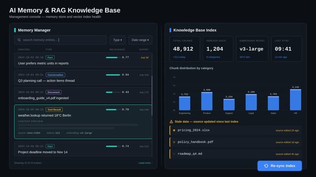 Dark-themed AI memory and RAG knowledge base management console with searchable entries and analytics dashboard. professional stock footage for technology, business, and editorial use.
