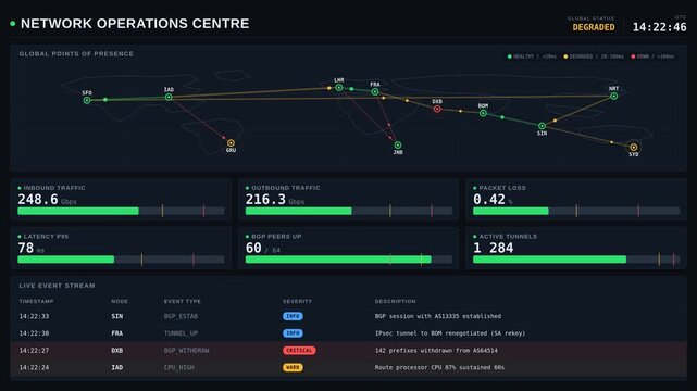 Dark mode network operations center dashboard with real-time latency, traffic, and health metrics on a global map and metric gauges. professional stock footage for technology, business, and editorial.