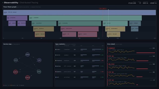 Dark-themed distributed tracing dashboard displaying a flame graph, service dependency map, and error analytics in real time. professional stock footage for technology, business, and editorial use.