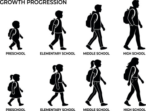 Student growth progression silhouettes vector set