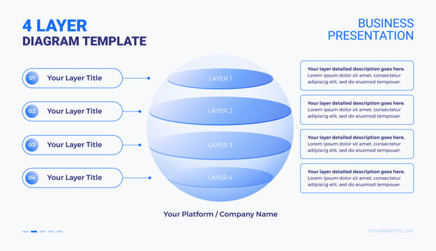 4 layers business technology infographic template - Layered sphere diagram with space for your text - great slide template for data platform system layers, AI architecture modern presentations. Vector