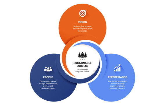 3 Circle Venn Diagram Infographic Twist Spiral Template Background with Business Process Workflow Modern Vector Design
