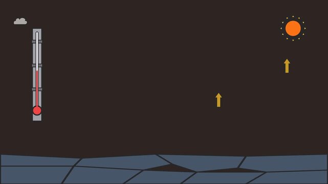 Animated Climate Change Simulation Showing Rising Global Temperatures and Environmental Degradation.